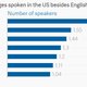 Image for article titled These charts can help you understand why the Indian Americans are a force to reckon with